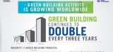 MONDE : La demande pour les éco constructions double tous les 3 ans 