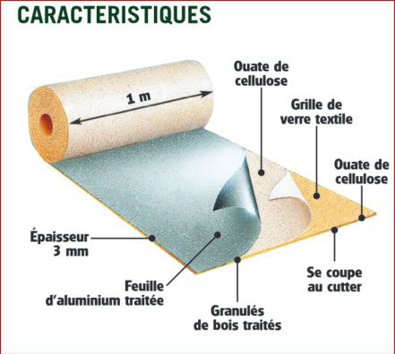 Sous-couche isolante mince à base de fibres de bois agglomérées pour sols 