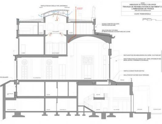 Ambassade de France en Serbie, coupe transversale © ARC&SITE