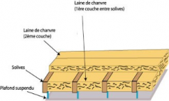 La mise en œuvre de la laine de chanvre sur plancher et en plancher
